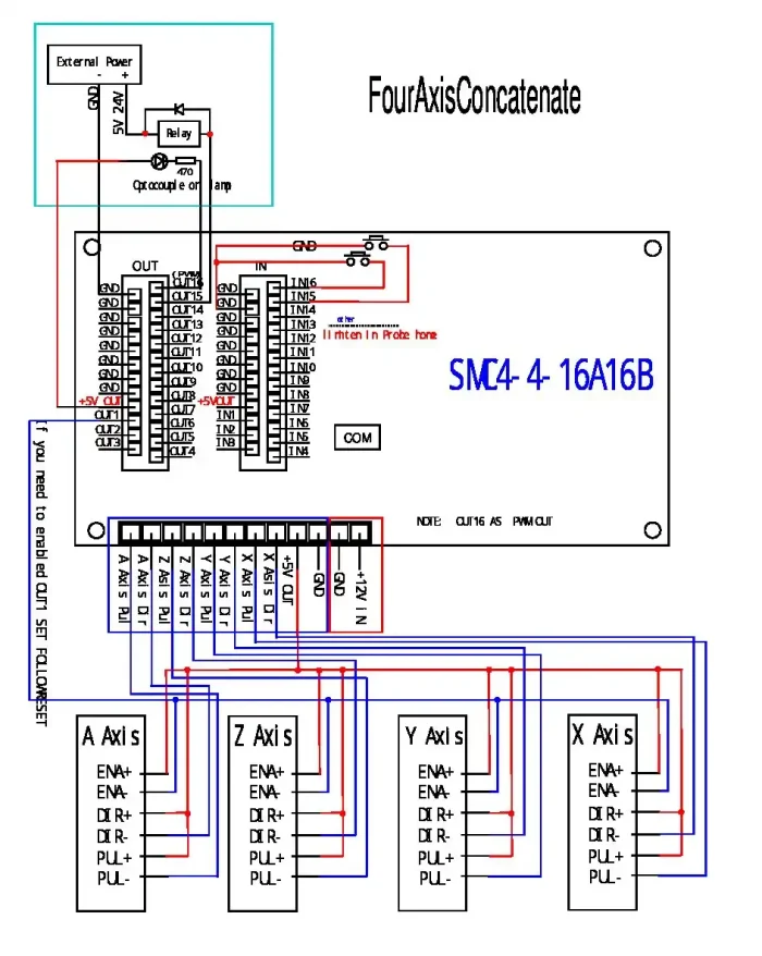 4 Eksen CNC Kontrol Ünitesi Smc 4-4-16A16B  Falcon-İ4 - Görsel 5