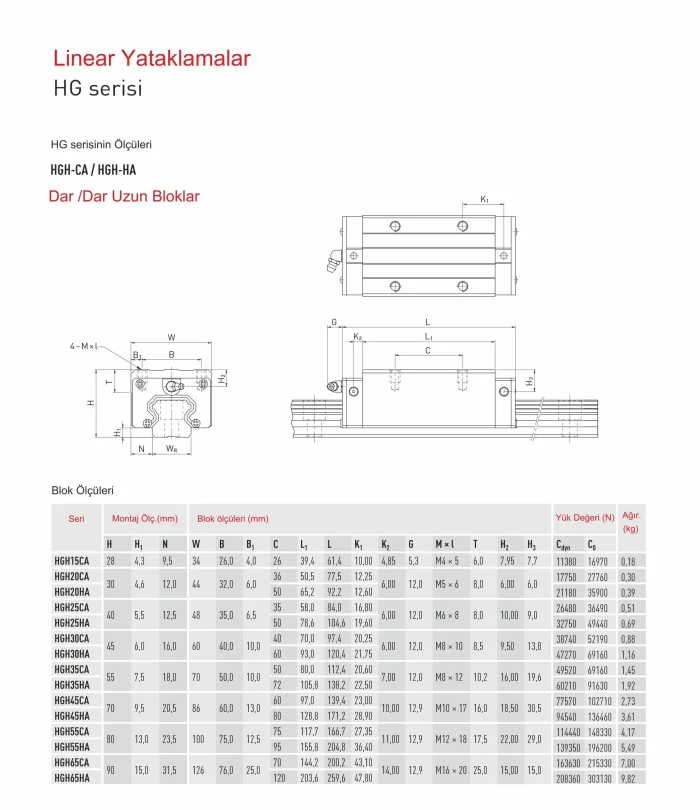 Hiwin Lineer Dar Tip Uzun Araba HGH 30 HA - Görsel 2