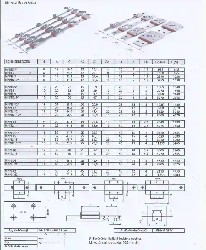 Schneeberger Minyatür Seri Araba Ve Ray - Görsel 3