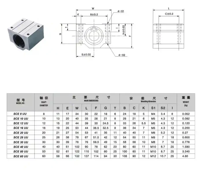Lineer Rulman SCE 10 UU - Görsel 2