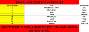 kablo sinyal renkleri